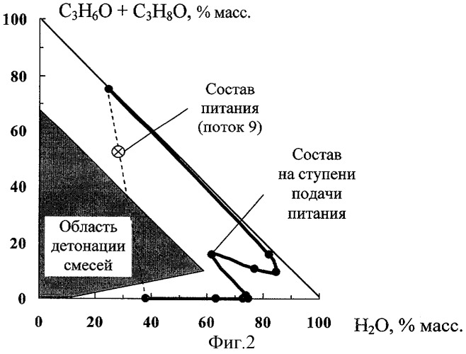 Двухстадийный способ выделения 40-60% водного раствора пероксида водорода (патент 2353575)