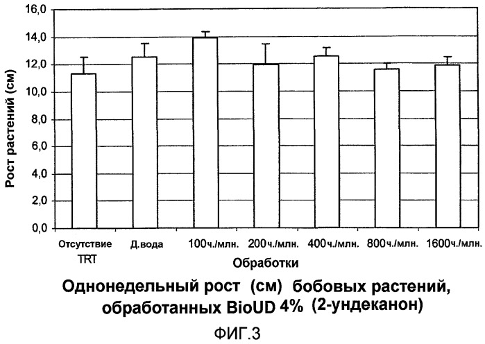 Соединения и композиции для борьбы с вредителями (патент 2477045)