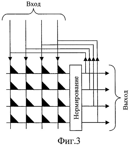 Устройство для моделирования процедуры распознавания сложного динамического объекта на временном интервале (патент 2427873)