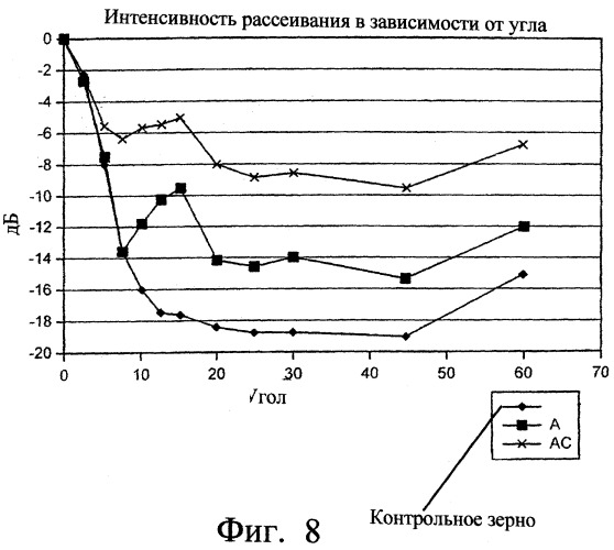 Радиоактивный источник для использования в брахитерапии, способ его изготовления (варианты), способ лечения с его использованием и композиция на его основе (патент 2251437)