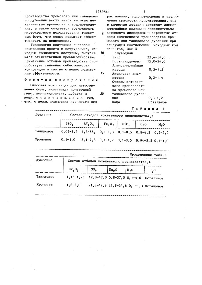 Гипсовая композиция для изготовления форм (патент 1289841)