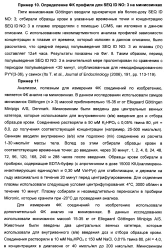 Длительно действующие агонисты рецепторов y2 и(или) y4 (патент 2504550)