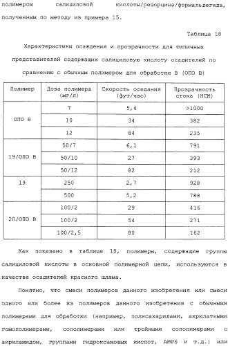 Способ осветления жидкостей процесса байера с использованием содержащих салициловую кислоту полимеров (патент 2309123)