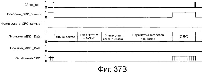 Устройство и способ реализации интерфейса высокоскоростной передачи данных (патент 2353066)