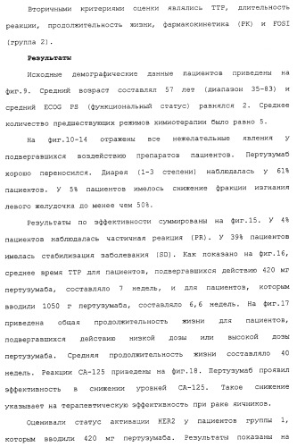 Продление времени до прогрессирования заболевания или продолжительности жизни у онкологических больных с применением ингибиторов димеризации her (патент 2404806)