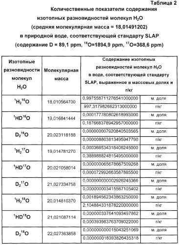 Способ и установка для производства легкой воды (патент 2295493)