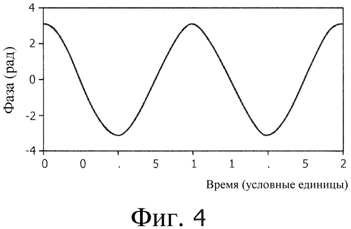 Система демодуляции сигнала (патент 2520357)