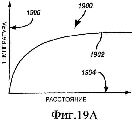Способ прямого окисления газообразных алканов (патент 2448082)