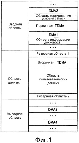 Способ управления дефектами в отношении носителя записи, дисковод для управления дефектами в отношении носителя записи и носитель записи, в отношении которого выполнено управление дефектами (патент 2301460)