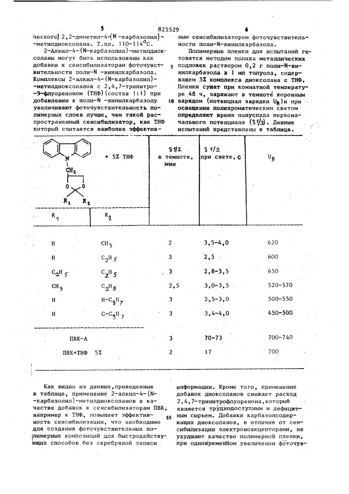 2-ажил-4- (n-карбазолил)-метидцкоксолаиыкак добвки к сенсибилизаторам фоточувствительности поли-ы-винилкарбазо па.где r^ - атом водорода или метил, и ir^ -метил или этил, или r^ - атом водорода и r 2 ~ изопропнл или н-пропил^ 1-(n- карбазолил)~пропандиол~2,3 подвергают взаимодействию с альдегидом или кетоном формулыi"изобретение относится к новым хи-"' мическим соединениям - 2-алкил-4-(м- - карбазолил)-метилдиоксолаиам, которые могут быть использованы в качестве добавок к сенсибилизаторам фоточувствительности поли-л^-винилкарбазола (пвк).известен 2,3,7-тринитрофлуоренон в качестве сенсибилизатора чувствительности поли-n -винилкарбазола [у 9[2}игз]. .однако полимерная композиция на его основе обладает недостаточно высокой чувствительностью.цель изобретения- повьшения эффективности сенсибилизирующего действия..поставленная цель достигается тем, ^^ )что в новой химической структуре общей •формулы(о20где r. и rxj имеют зышеуказанные значения, в прнсутствда-1 п~толуолсульфокислоты в качестве катализатора при 50-80^0, процесс проводят 45-90 мин и катализатор кспсльзлтот в количестве 2-3% от исходного 1-(н-карбазолил -пропандиола~2, 3.пример 1. i трехгорлую колбу снабженную мешалкой, обратным холодильником и термометром, помещают 1,2 г (патент 825529)