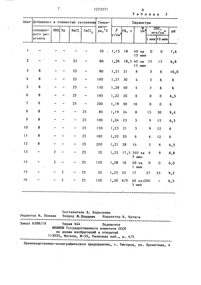 Способ получения реагента для бурового раствора (патент 1273371)