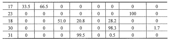 Способ отделения побочных продуктов в водной фазе синтеза фишера-тропша (патент 2480445)