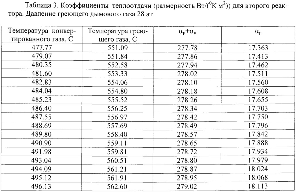 Энергосберегающий унифицированный способ генерации синтез-газа из углеводородов (патент 2664526)