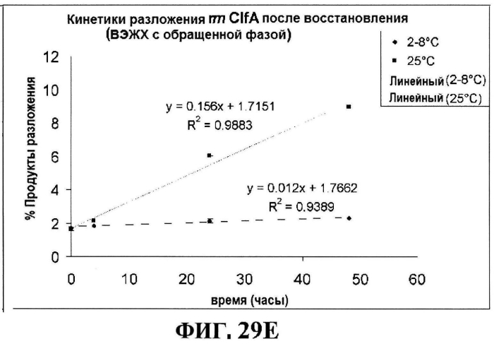 Стабильные иммуногенные композиции антигенов staphylococcus aureus (патент 2570730)