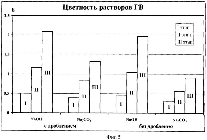 Способ обработки твердых коммунальных отходов при их хранении (патент 2384548)