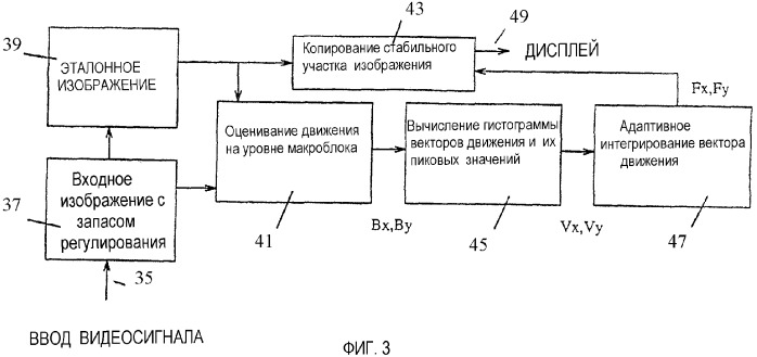 Адаптивная стабилизация изображения (патент 2350036)