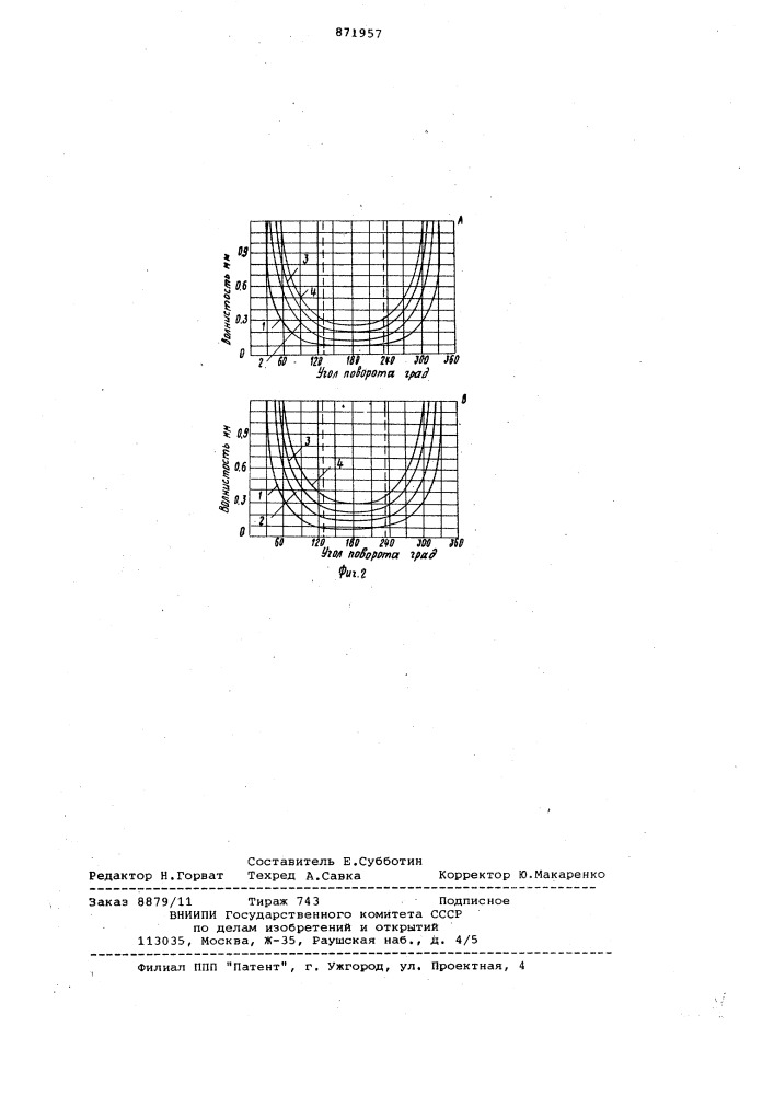 Способ протяжки заготовок круглого сечения (патент 871957)