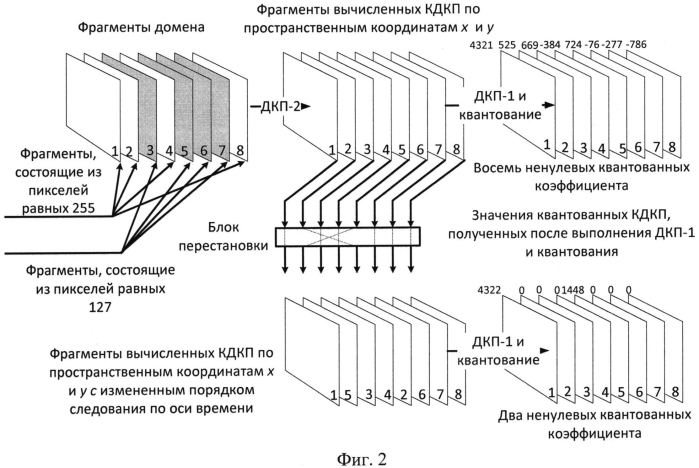 Способ кодирования и декодирования видеоинформации на основе трехмерного дискретного косинусного преобразования (патент 2557449)