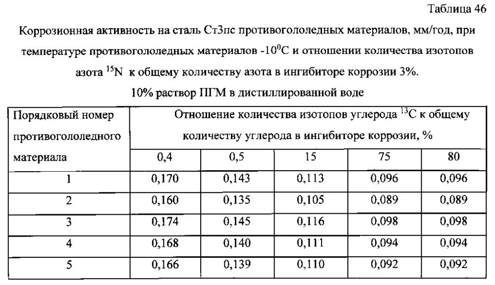 Способ получения твердого противогололедного материала на основе пищевой поваренной соли и кальцинированного хлорида кальция (варианты) (патент 2596779)