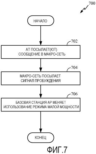 Режимы малой мощности для фемтосот (патент 2481738)