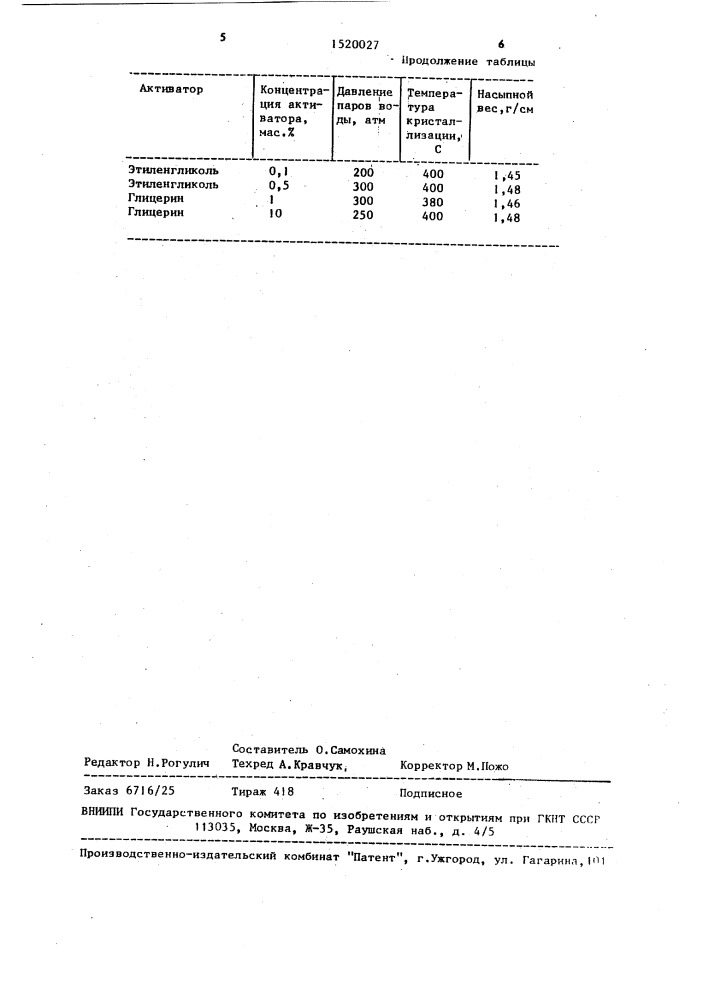 Способ получения мелкокристаллического l-кварца (патент 1520027)