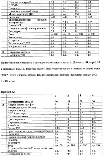 Противоперхотные композиции, содержащие пептиды (патент 2491052)