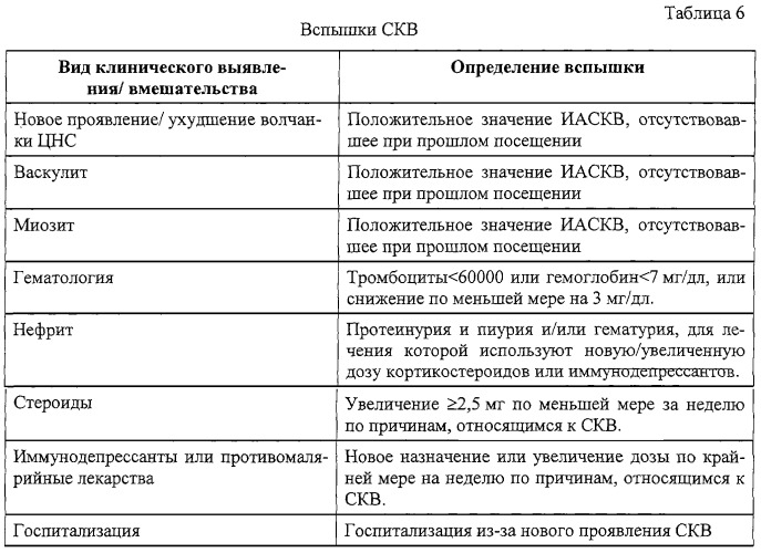 Скв лечение препараты схема лечения