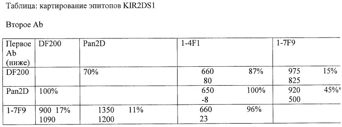 Композиции и способы регуляции клеточной активности nk (патент 2404993)