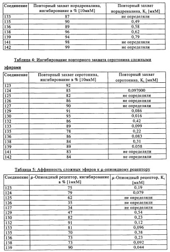 Замещенные производные циклогексилметила (патент 2451009)