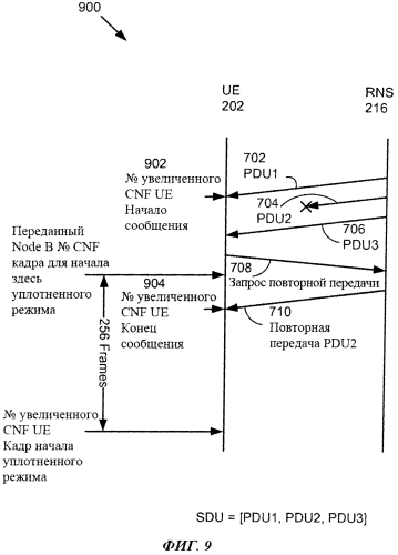 Устройство и способ контроля времени изменения режима конфигурирования беспроводного устройства (патент 2560795)