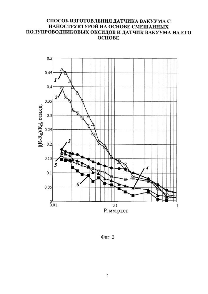 Способ изготовления датчика вакуума наноструктурой на основе смешанных полупроводниковых оксидов и датчик вакуума на его основе (патент 2602999)