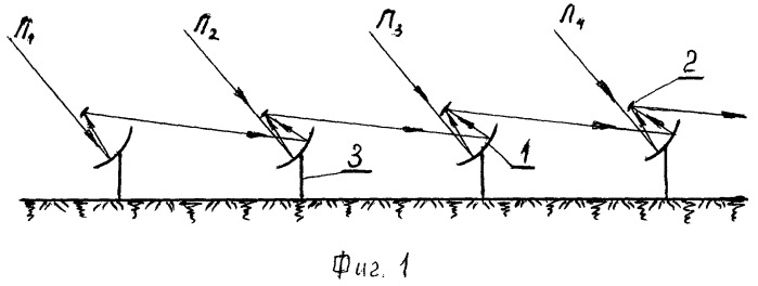 Способ веерной концентрации солнечной энергии и устройство для его осуществления (патент 2516728)