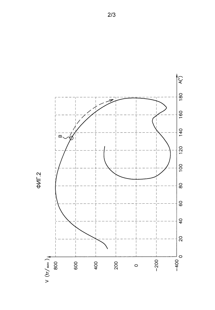 Способ оценки скорости вращения двигателя в заданном положении (патент 2647878)