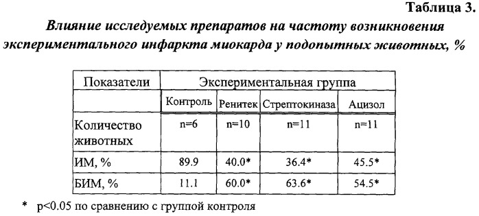 Коронароактивное антиишемическое и антиаритмическое средство (патент 2290927)