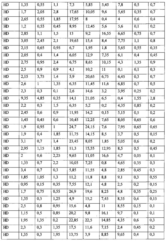 Способ диагностики/скрининга колоректального рака, основанный на одновременном количественном определении онкомаркеров белковой природы, антител к гликанам, иммуноглобулинов g, а и м в крови человека на биологическом микрочипе (патент 2625018)