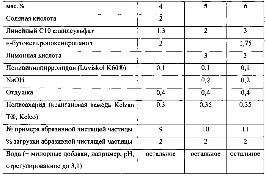 Жидкая композиция для чистки и/или глубокой очистки (патент 2622389)