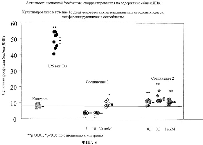 Способ лечения и предупреждения потери костной ткани (патент 2319483)