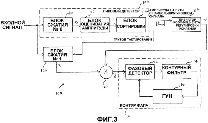 Устройство и способ слежения за радиочастотой и ее захвата (патент 2321955)