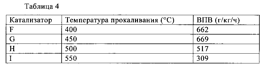 Способ карбонилирования (патент 2658005)