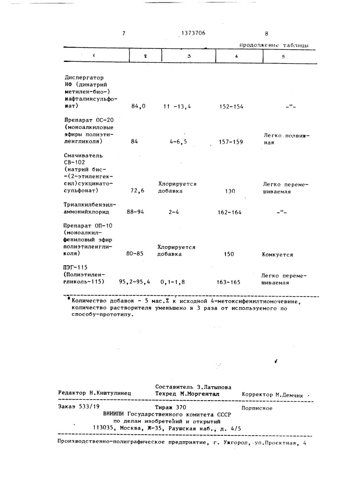 Способ получения 2-амино-6-метоксибензтиазола (патент 1373706)
