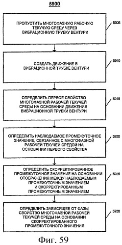 Измерение влажного газа (патент 2453816)