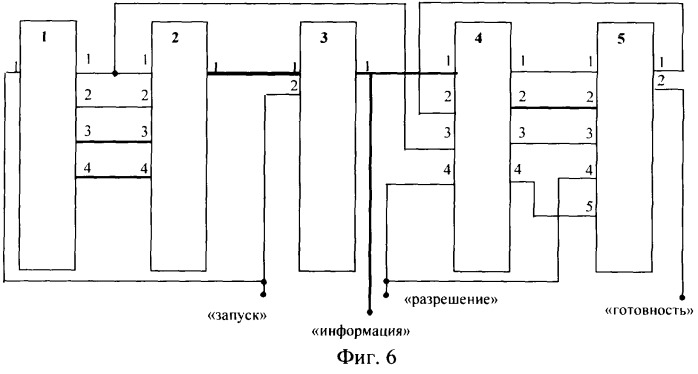 Формирователь команд управления (патент 2244960)