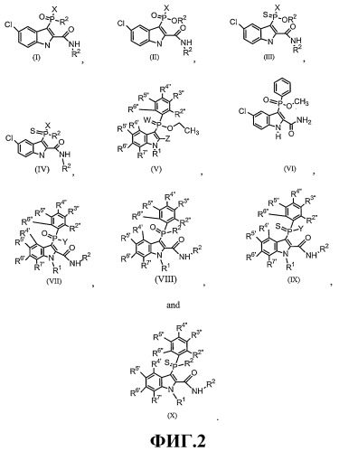 Фосфоиндолы как ингибиторы вич (патент 2393163)