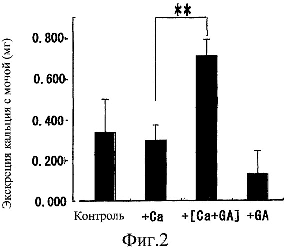 Средство, ускоряющее абсорбцию кальция (патент 2428193)