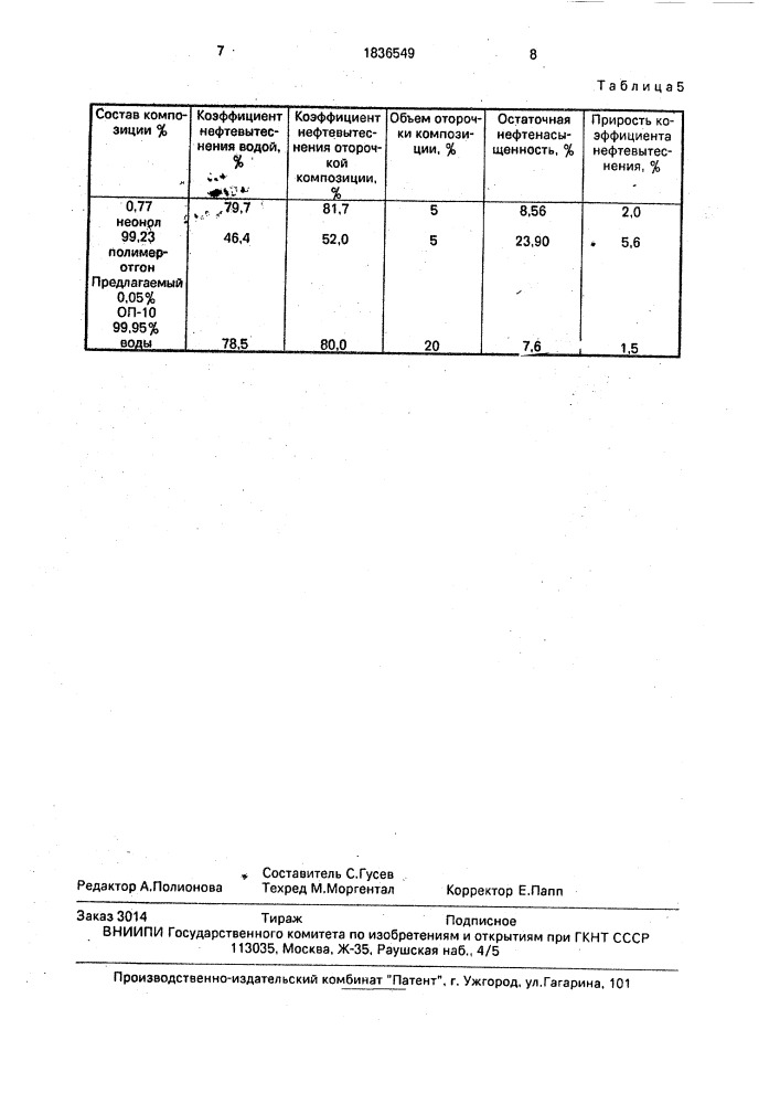 Состав для вытеснения нефти из пласта (патент 1836549)