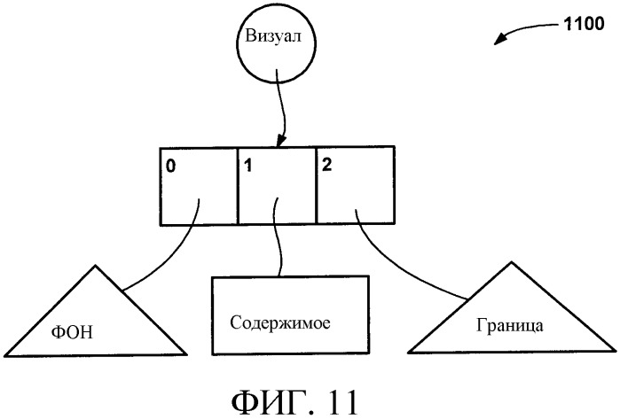 Визуальный и пространственный графические интерфейсы (патент 2324229)