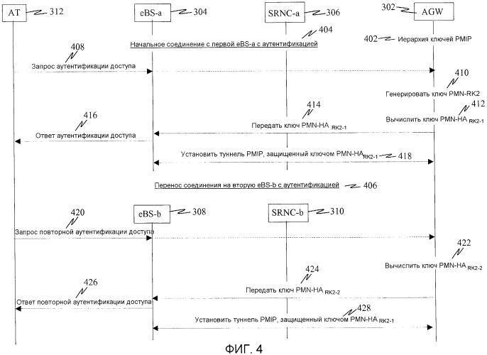 Способы и устройство для обеспечения иерархии ключей pmip в сети беспроводной связи (патент 2437238)