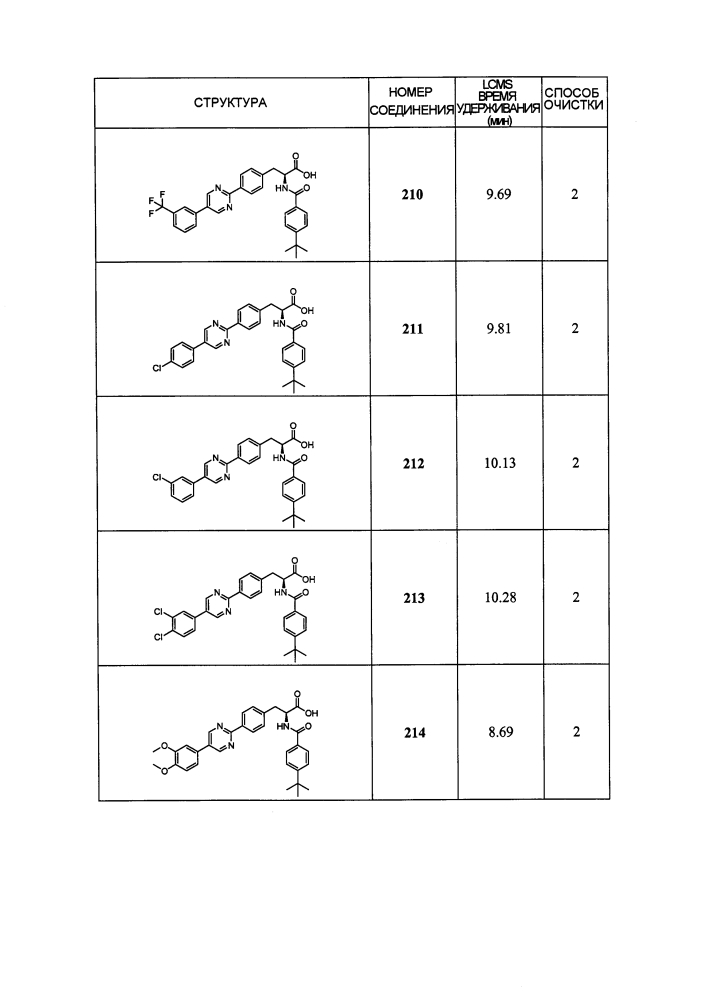 Новые модуляторы рецептора glp-1 (патент 2634896)