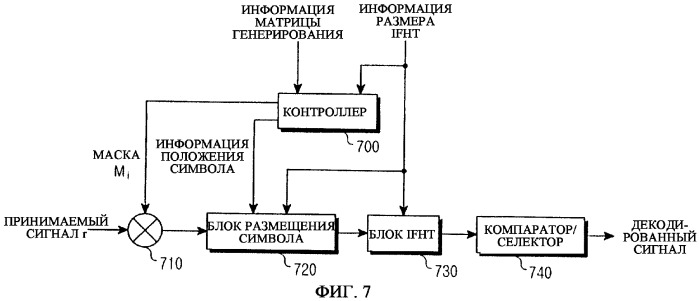 Декодирование информации биохимия схема.