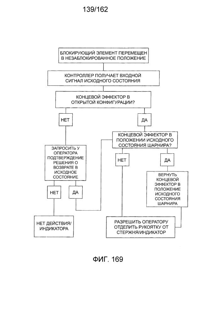 Способ и система для работы с хирургическим инструментом (патент 2666116)